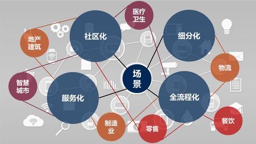 后新冠時(shí)代，物聯(lián)網(wǎng)應(yīng)用的新方向與網(wǎng)絡(luò)技術(shù)服務(wù)展望